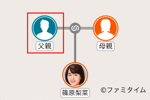 篠原梨菜の父親
