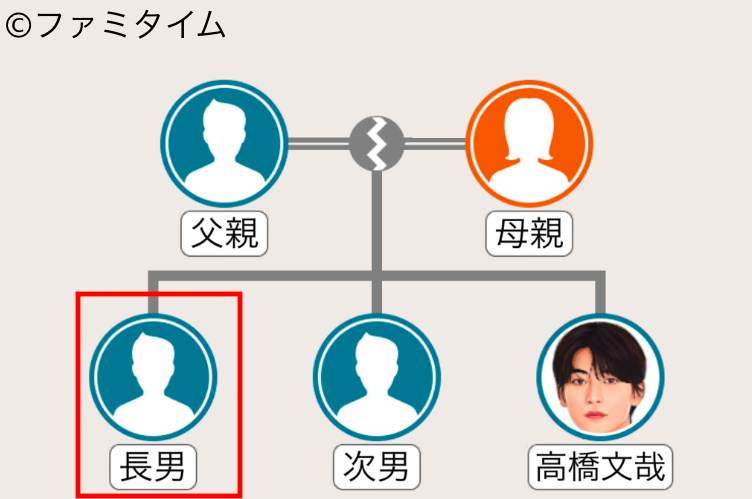 高橋文哉の兄（長男）