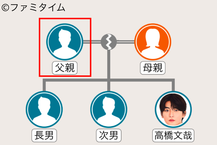 高橋文哉の父親